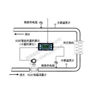 冷凍水冷量計(jì)量系統(tǒng)