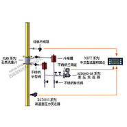 過熱蒸汽計(jì)量系統(tǒng)