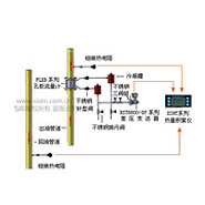 導(dǎo)熱油爐熱量計(jì)量系統(tǒng)