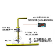  污水計(jì)量系統(tǒng) 
