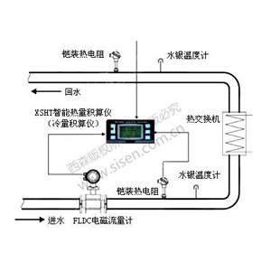冷凍水冷量計(jì)量系統(tǒng)