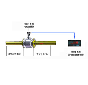 熱水熱量計(jì)量系統(tǒng)