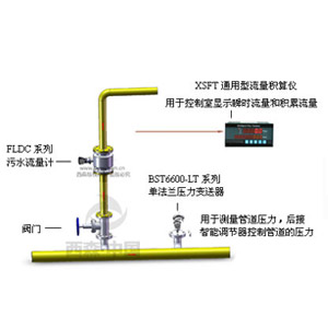 污水計(jì)量系統(tǒng)