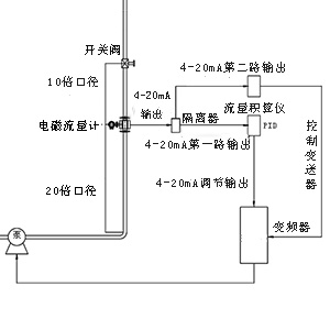 精準(zhǔn)流量定量控制系統(tǒng)