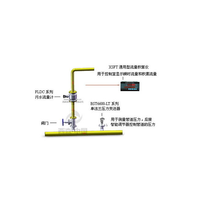 污水流量計量系統(tǒng)