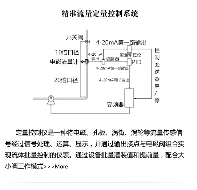 精準流量定量控制系統(tǒng)