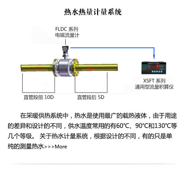 熱水熱量計量系統(tǒng)