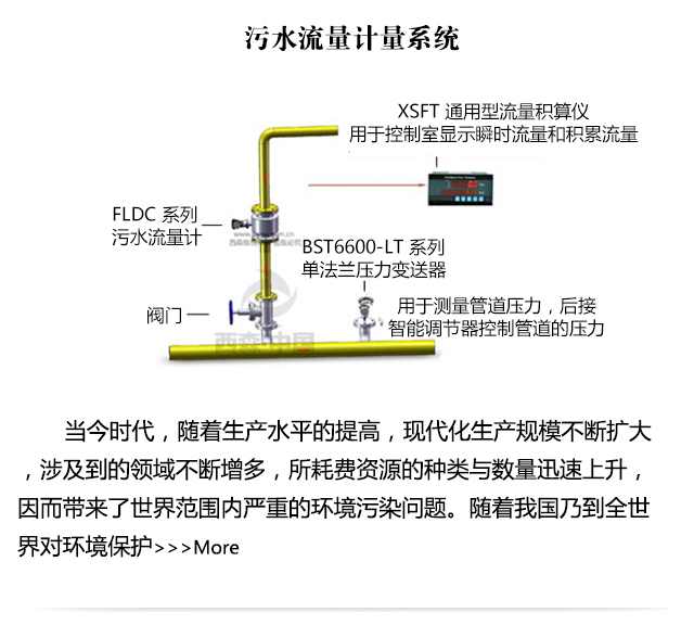 污水計量系統(tǒng)