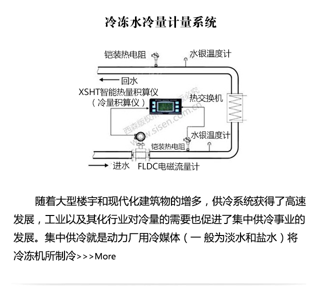冷凍水冷量計量系統(tǒng)