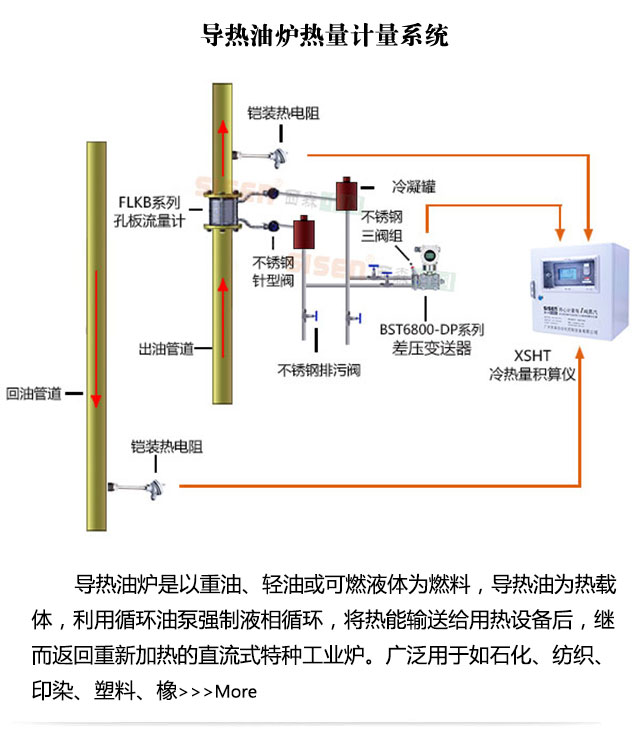 導(dǎo)熱油爐熱量計量系統(tǒng)