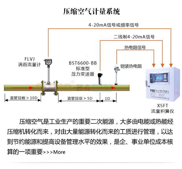 壓縮空氣計量系統(tǒng)