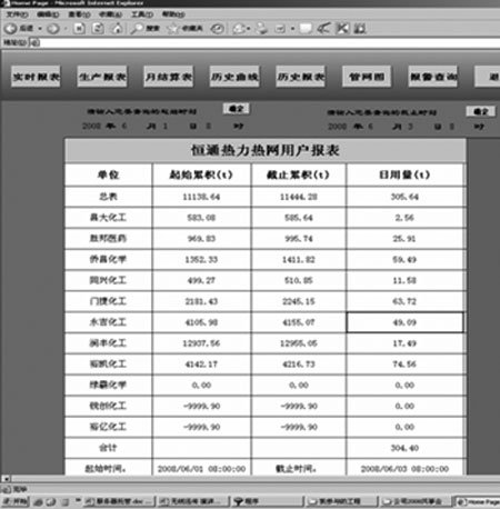 生產(chǎn)報(bào)表功能