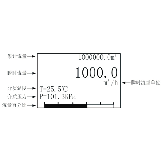 FLVJ系列 溫壓一體化渦街流量計 菜單設(shè)置