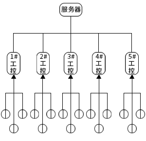 蒸汽計(jì)量遠(yuǎn)程監(jiān)控系統(tǒng)