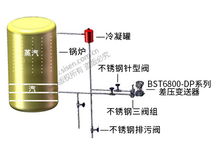 鍋爐汽包液位測(cè)量系統(tǒng)（智能差壓變送器）