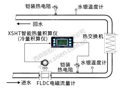 冷凍水冷量計量系統(tǒng)（電磁熱能表，電磁流量計）