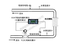西森自動(dòng)化:冷凍水冷量的計(jì)量