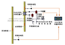 西森為您解惑—導(dǎo)熱油成分