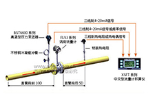 SISEN蒸汽計(jì)量系統(tǒng)簡介