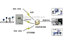 供熱預(yù)付費(fèi)控制系統(tǒng)解決方案（蒸汽流量計(jì)）