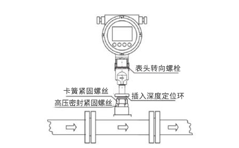 FLRS熱式氣體質(zhì)量流量計(jì)安裝