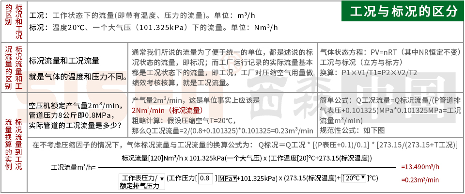 工況與標(biāo)況的區(qū)別