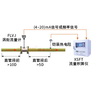 溫度補(bǔ)償-飽和蒸汽計(jì)量系統(tǒng)（蒸汽流量計(jì)）