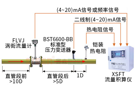壓縮空氣計(jì)量系統(tǒng)（渦街流量計(jì)）