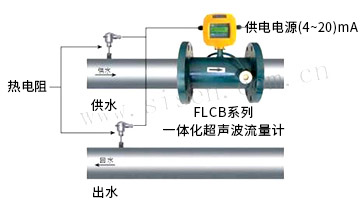 熱能計(jì)量系統(tǒng)（電磁熱能表、電磁流量計(jì)）