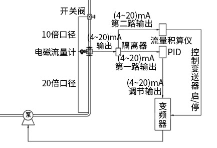 精準(zhǔn)流量定量控制系統(tǒng)