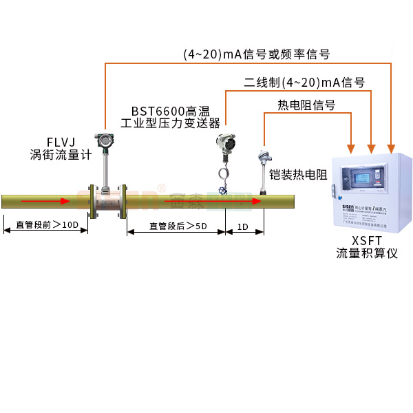 計量系統(tǒng)1