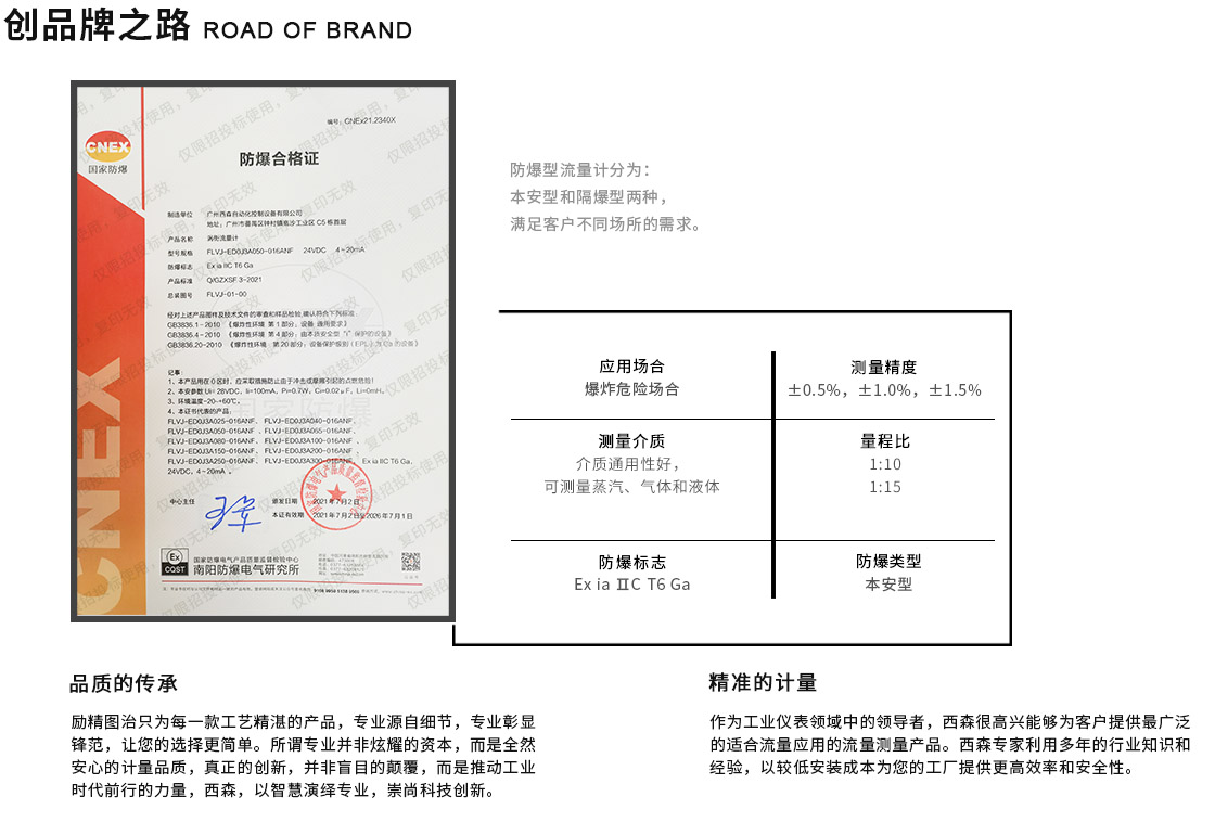 創(chuàng)品牌之路