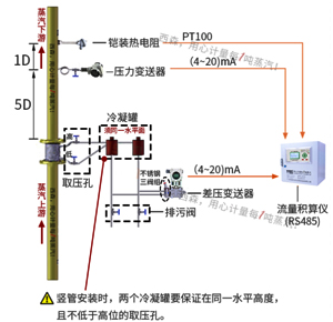 過熱蒸汽計(jì)量系統(tǒng)