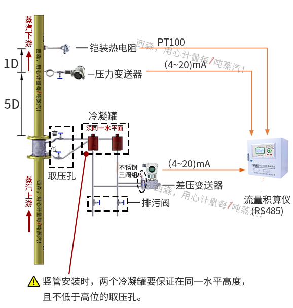 過(guò)熱蒸汽計(jì)量系統(tǒng)（差壓式孔板流量計(jì)）