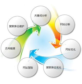 3天讓網(wǎng)站重新被百度收錄的好方法4