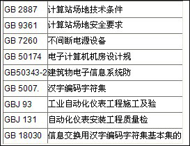 供熱預(yù)付費控制系統(tǒng)解決方案