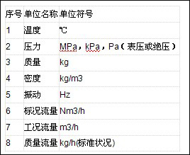 供熱預(yù)付費控制系統(tǒng)解決方案