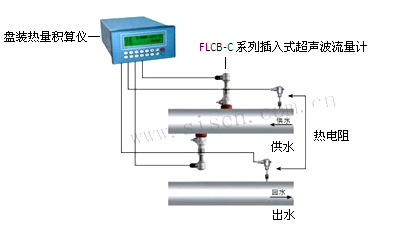 FLCB-C系列插入式超聲波流量計(jì)熱量計(jì)量系統(tǒng)安裝示意圖