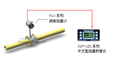熱水流量計(jì)量系統(tǒng)安裝示意圖4
