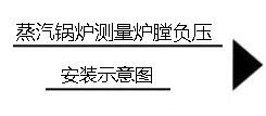蒸汽鍋爐測量爐膛負壓.jpg