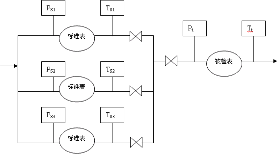 并聯(lián)流量傳感器示意圖