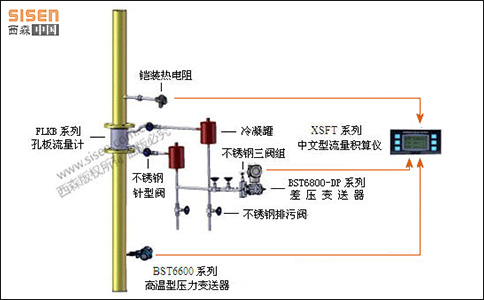 西森過熱蒸汽計量系統(tǒng)