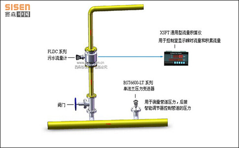西森污水計量系統(tǒng)