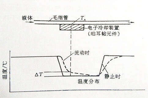熱式質(zhì)量流量計(jì)