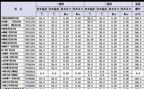 西森·能源計(jì)量管理系統(tǒng).png