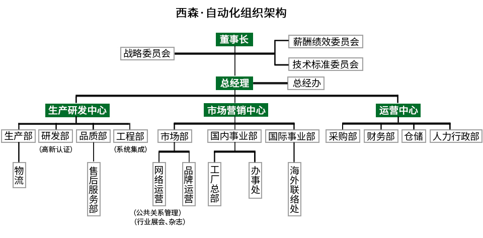組織架構(gòu).jpg