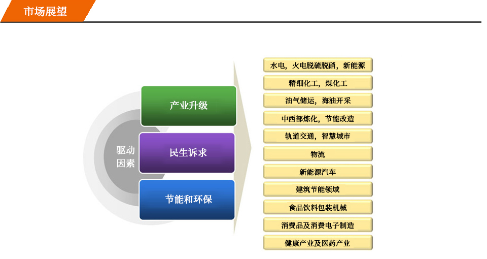 市場展望.jpg