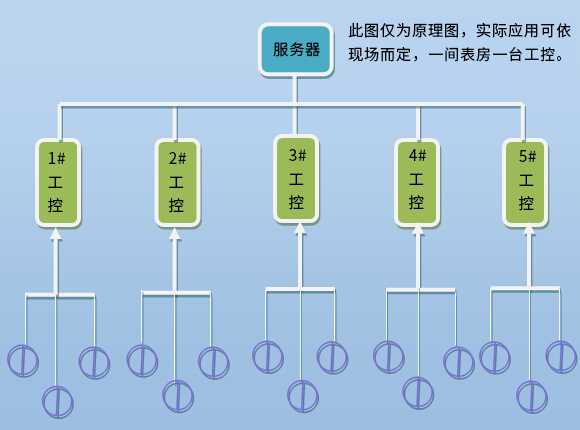 工控2.jpg
