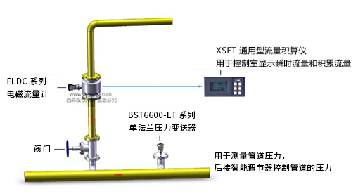 電磁流量計系統(tǒng)圖.jpg