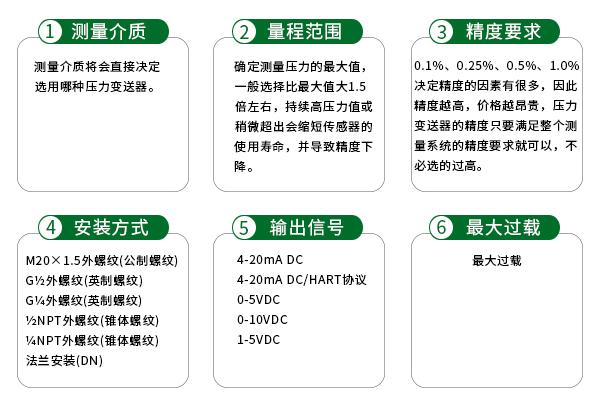 BST6600系列壓力變送器2.jpg